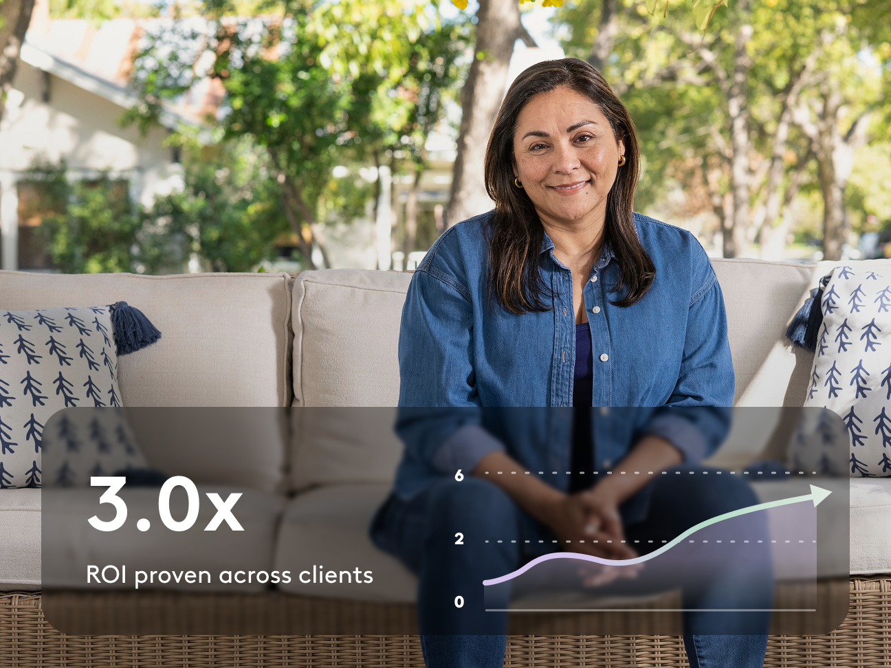 3.0x ROI proven across clients